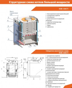 Напольный газовый котел отопления КОВ-150СТ1 Сигнал, серия "Стандарт" (до 1500 кв.м) Химки